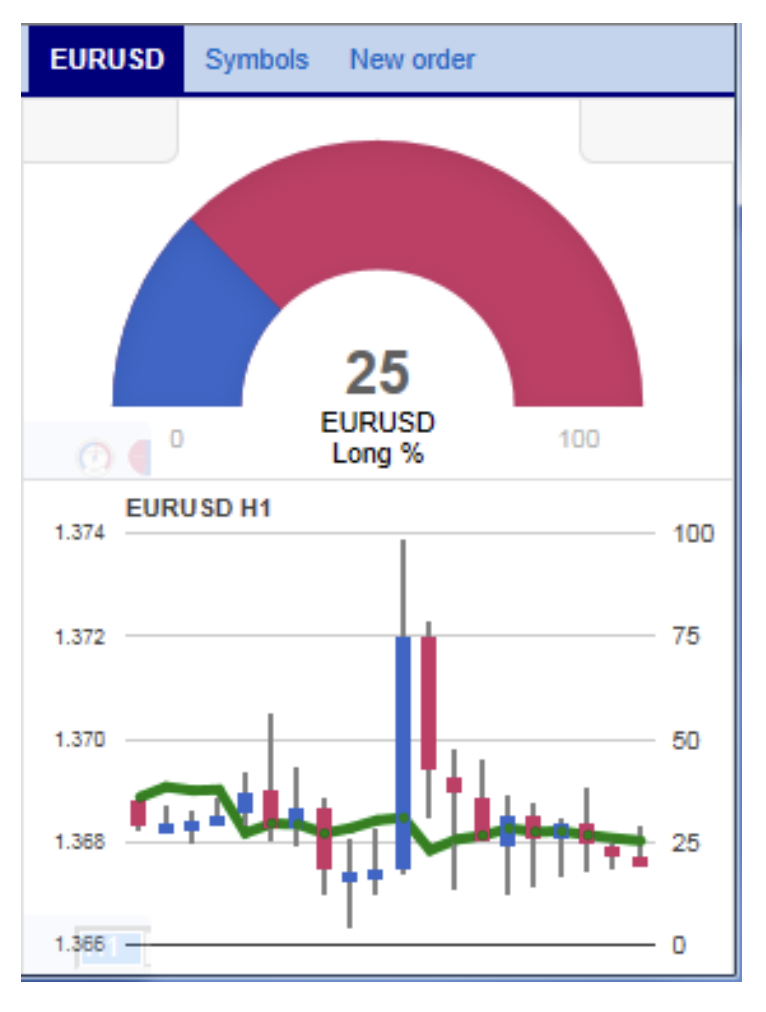 Sentiment Trader tool in the MetaTrader 5 Smart Trader Package