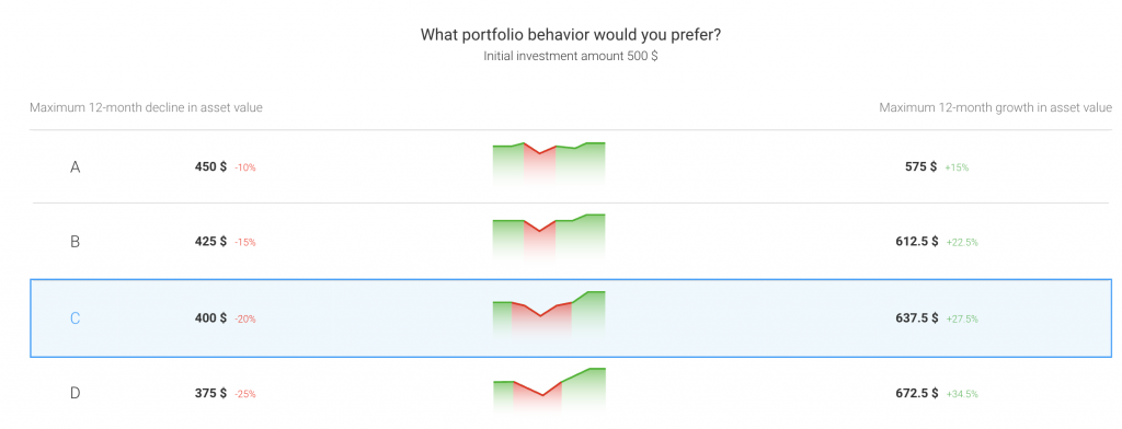 Robo-advisor portfolio at Just2Trade