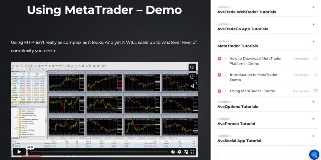 MetaTrader 5 tutorials in the AvaTrade Academy