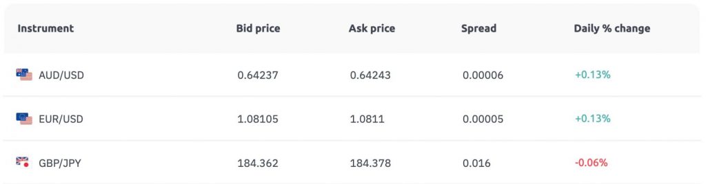 Forex spreads at Deriv