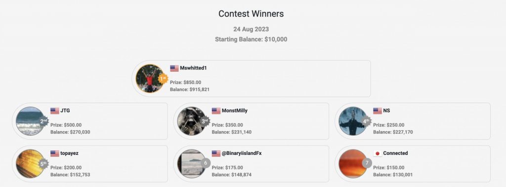Previous contest winners at CloseOption
