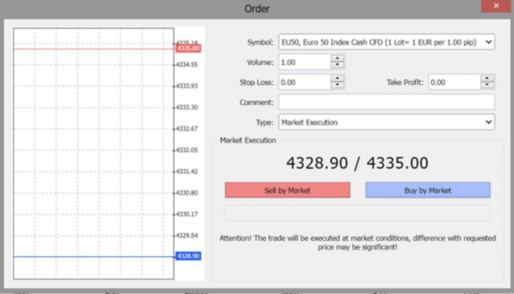 Placing an order in MT4