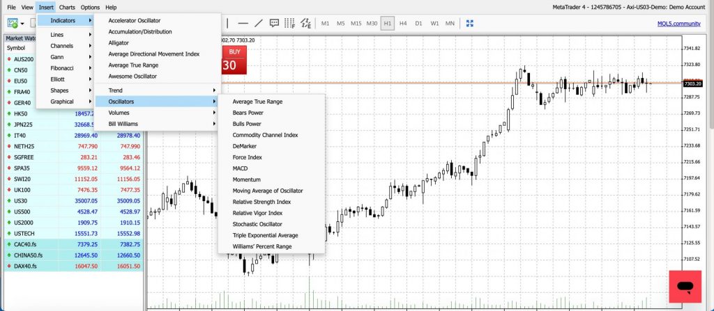 MT4 technical indicators at Axi