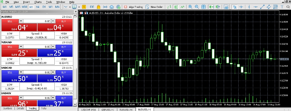 Trading AUD/USD on MetaTrader 5 platform