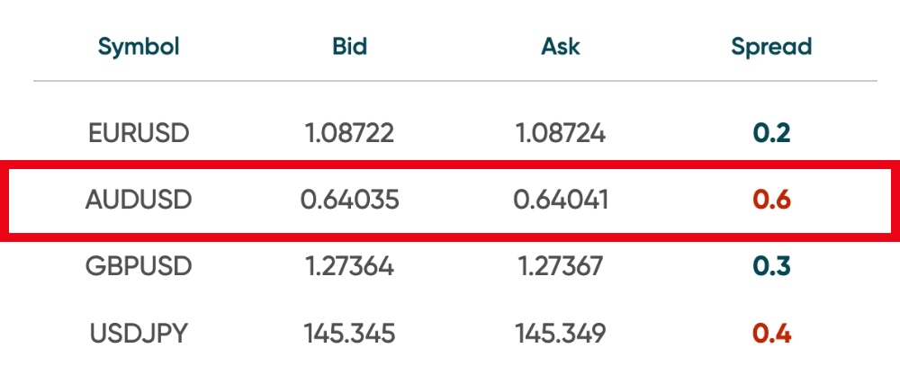 Table of live forex spreads at Vantage Australia