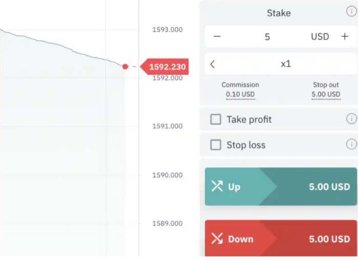 Trading binary options on Deriv Trader platform