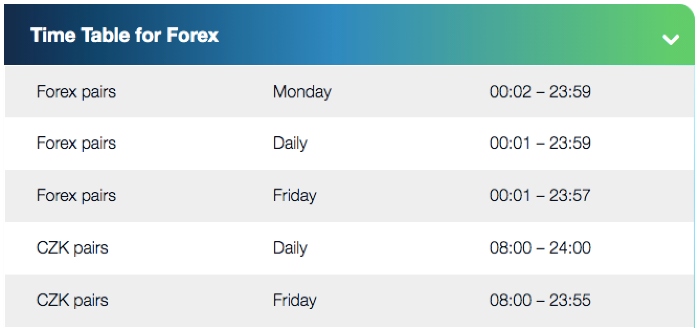 Forex trading hours at FP Markets