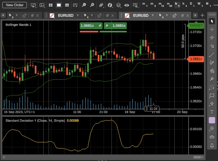 Forex chart on FP Markets cTrader platform