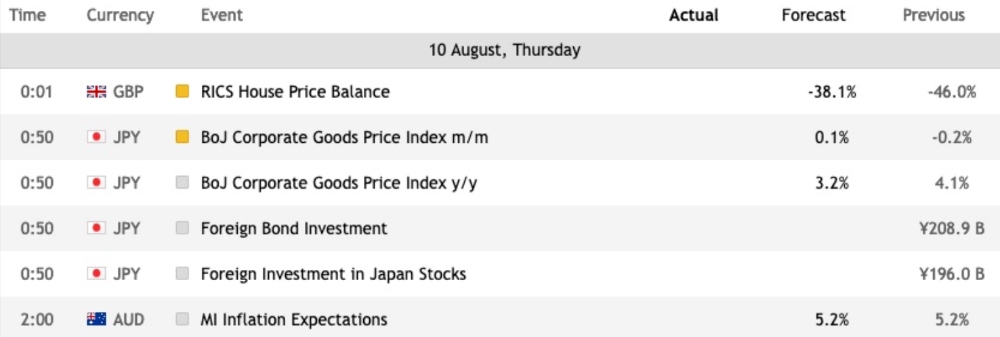 Free economic calendar at FXCC