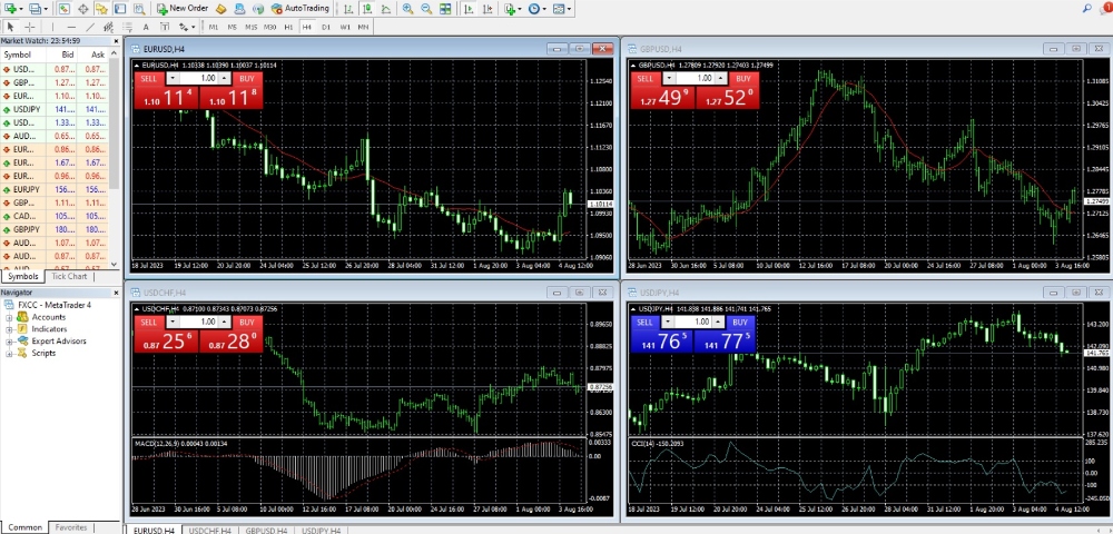 Forex charts on FXCC MT4 platform