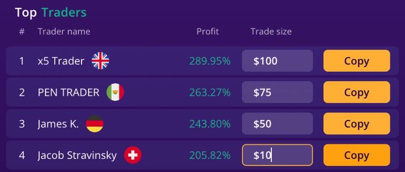Copy trading leaderboard at IQCent