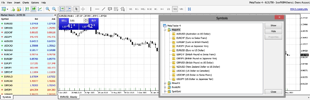 IronFX MT4 platform with forex chart