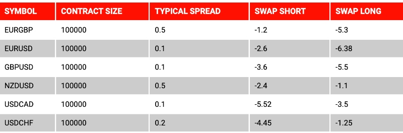 Forex spreads at LQDFX