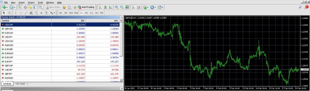 MetaTrader 4 forex chart at LQDFX