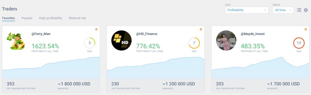 Copy trading leaderboard at LiteFinance