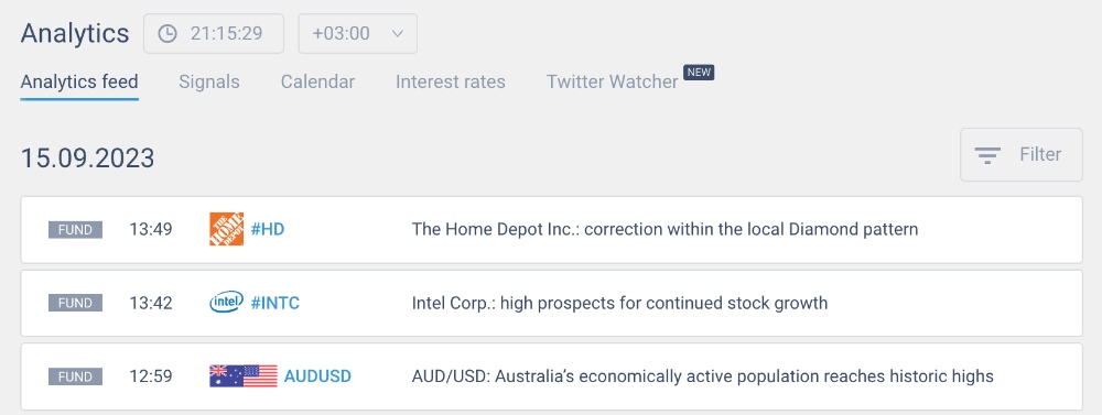 Daily analysis at LiteFinance