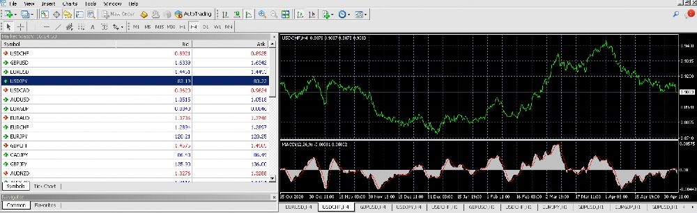 MT4 trading platform at NordFX