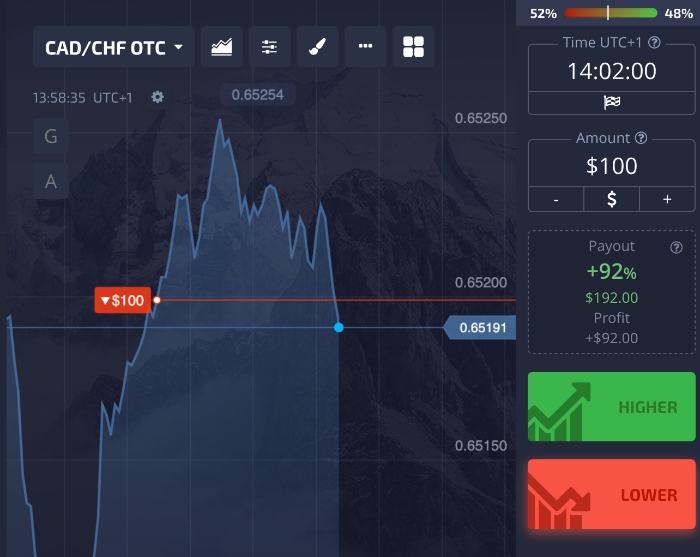 Trading forex binaries on Pocket Option web platform