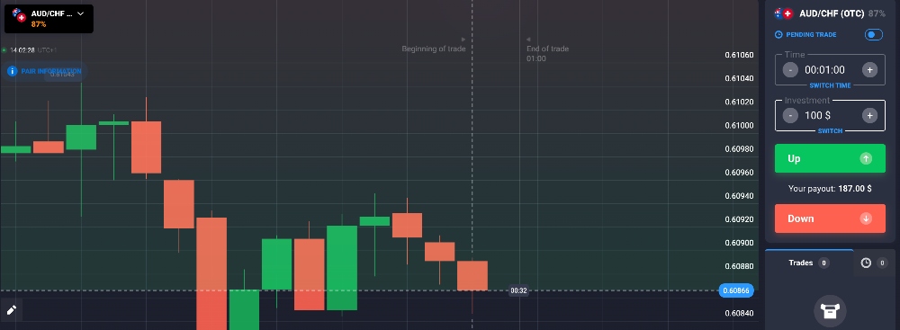 Quotex binary options trading chart