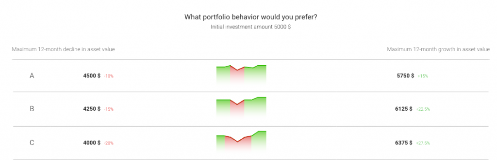 Robo-advisor portfolios at Just2Trade