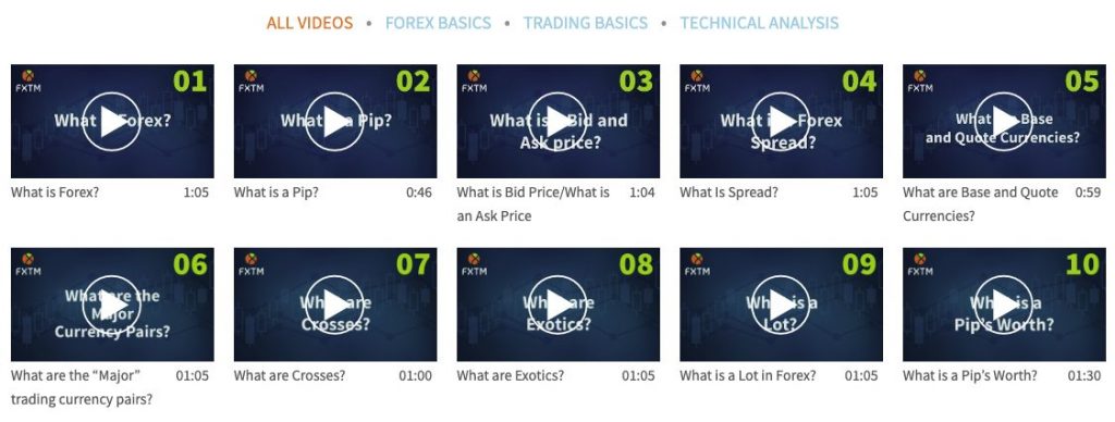 Beginner training videos at FXTM