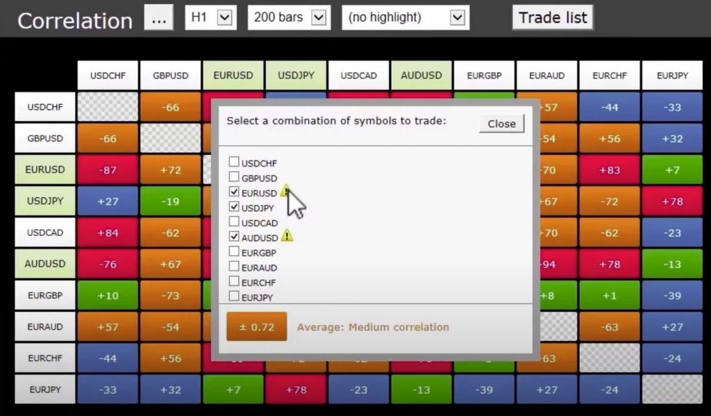 Correlation Matrix tool at FP Markets