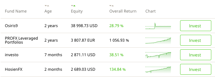 Top investment accounts at ForeChief