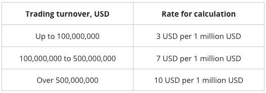 Turnover rebates at ForexChief