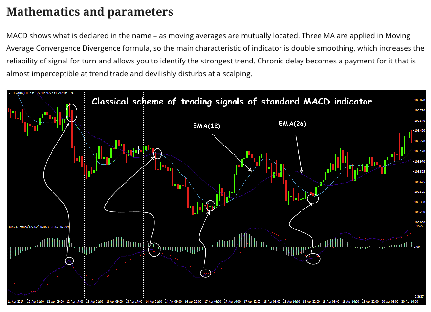 MACD indicator education at ForexChief