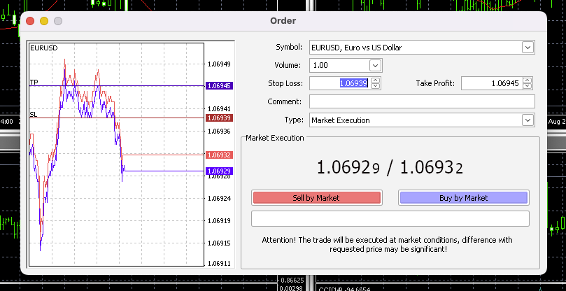 MT4 trade order at ForexChief