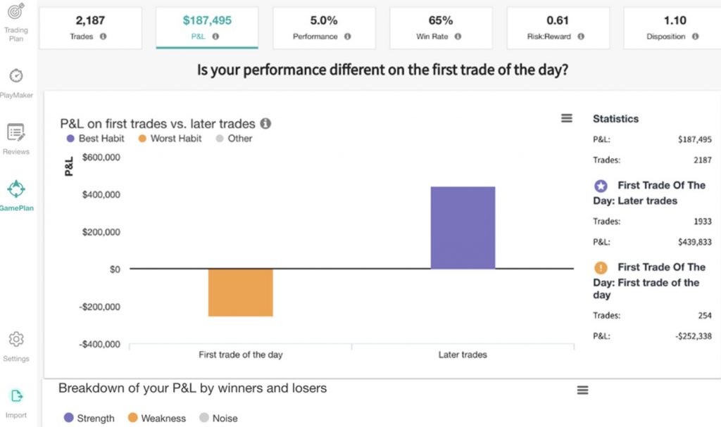 Performance Analytics tool at Forex.com
