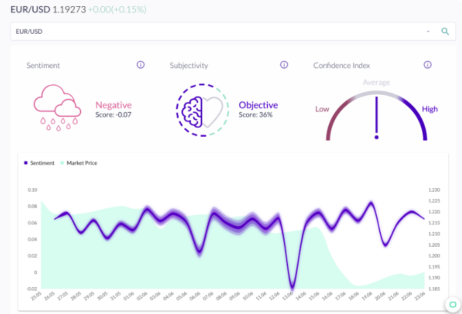 Market Buzz tool at Fusion Markets