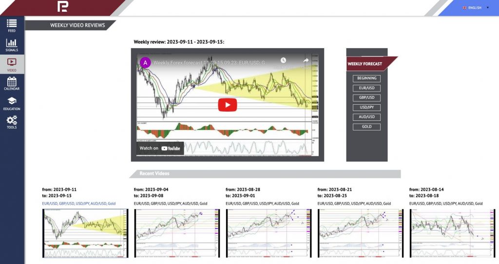 Video analysis at RoboForex