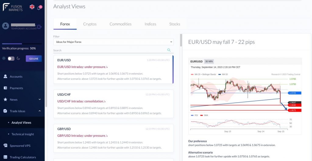 Forex Analyst Views on Fusion Markets