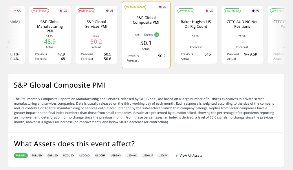 AI economic calendar at Eightcap