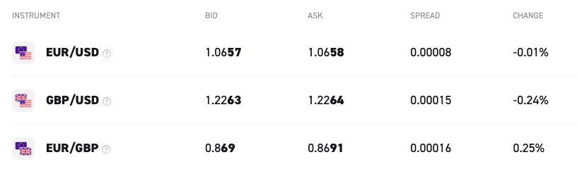 Forex spreads at XTB