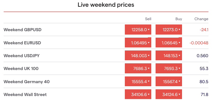 Weekend trading assets at IG Group