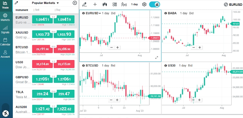 ThinkTrader platform with forex chart at ThinkMarkets