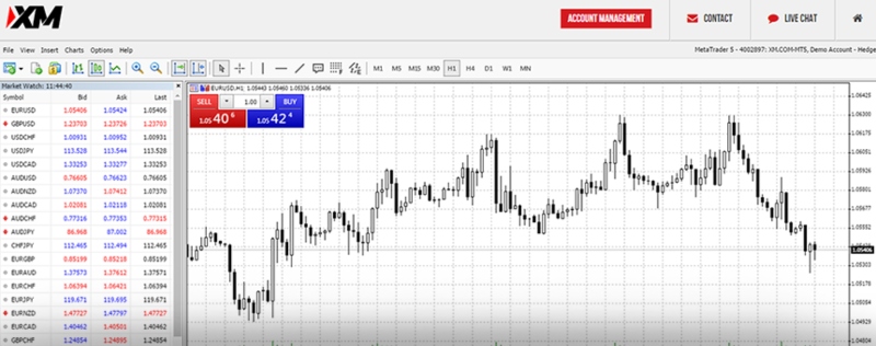 Forex chart on XM's MetaTrader 5 platform