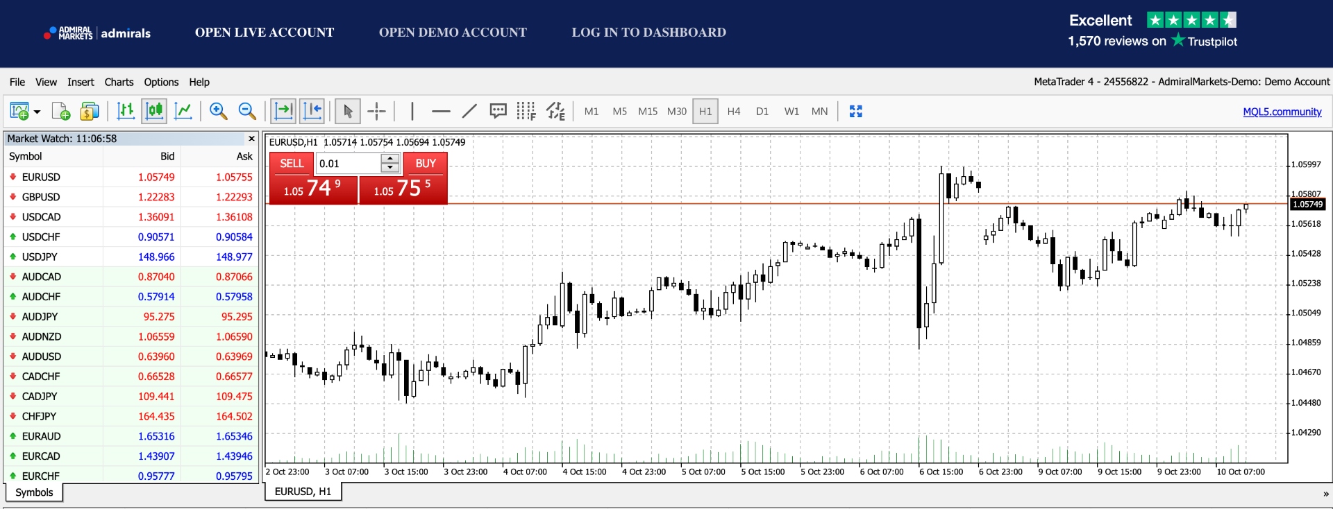 Admirals MetaTrader 4 platform