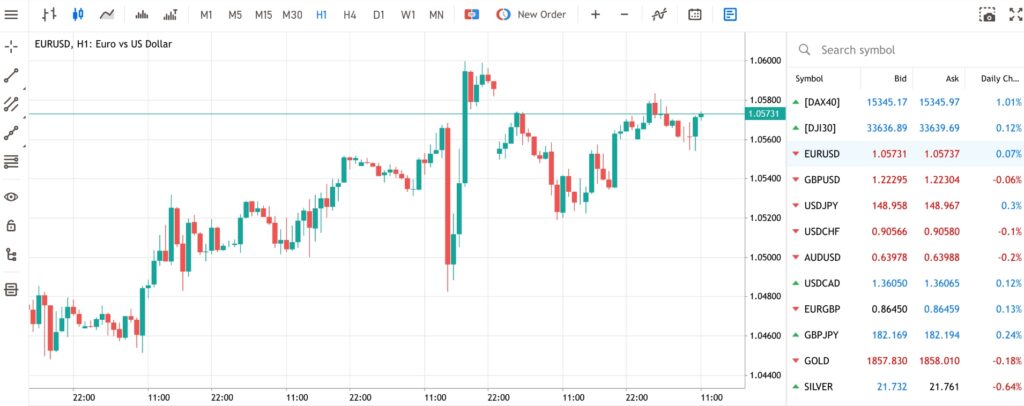 Admirals MetaTrader 5 platform