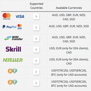 Deposit currencies at Eightcap