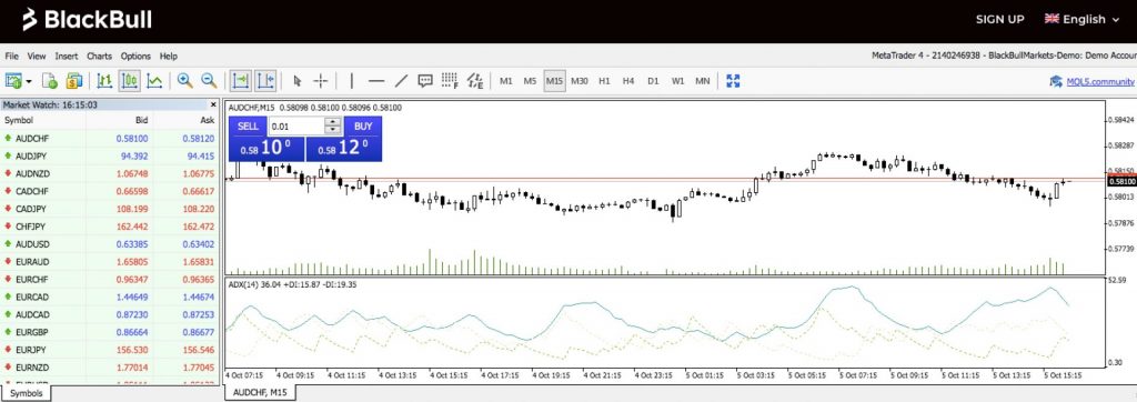 BlackBull Markets trading platform