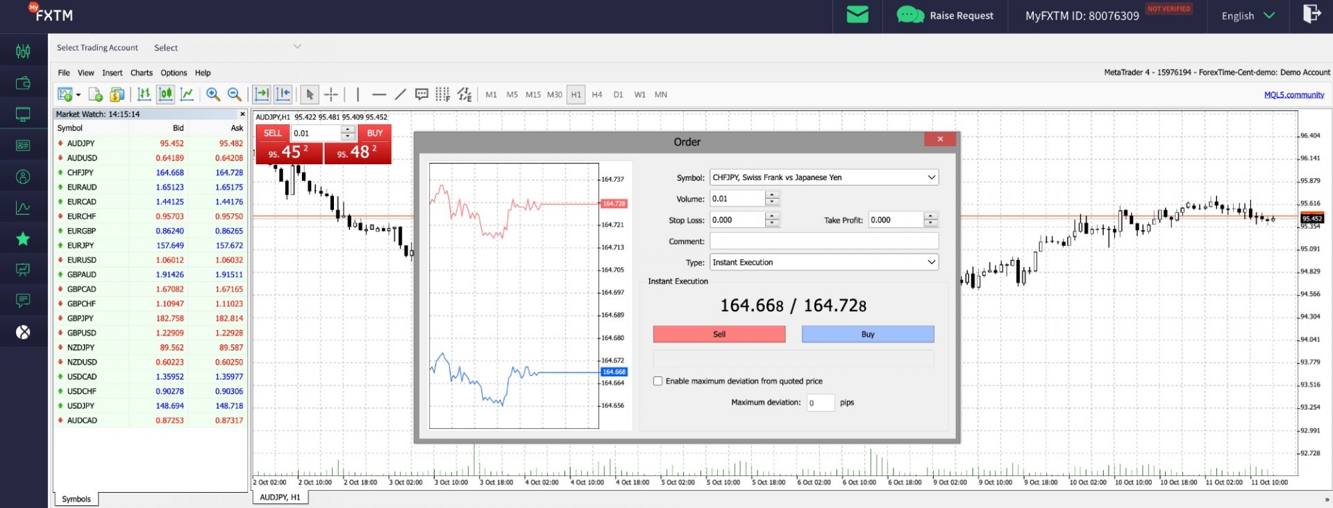 FXTM MetaTrader 4 platform with forex chart