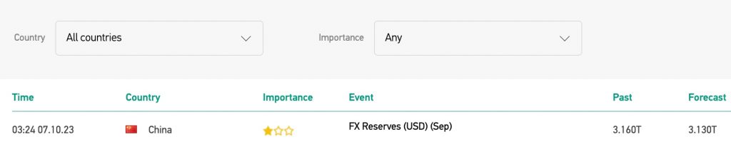 Screen grab of GC Option economic calendar