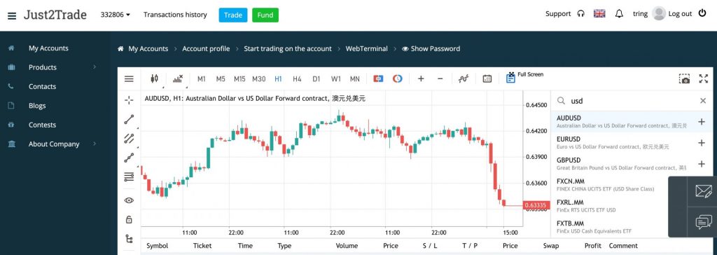 Just2Trade MetaTrader 5 platform with forex chart