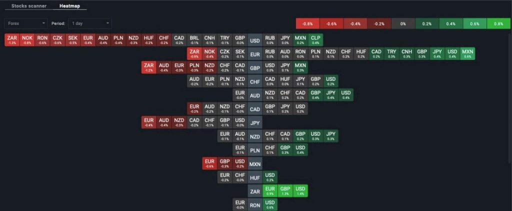 Forex screener at XTB