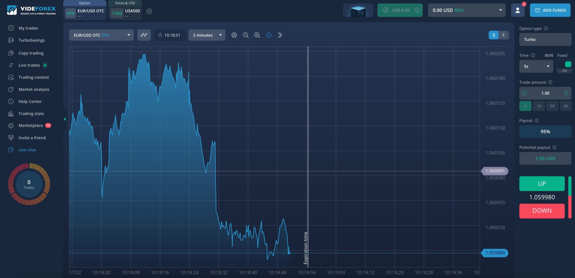 Screenshot of Videforex trading platform