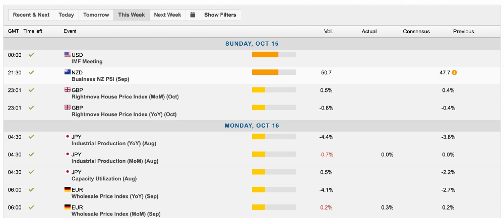 easyMarkets economic calendar