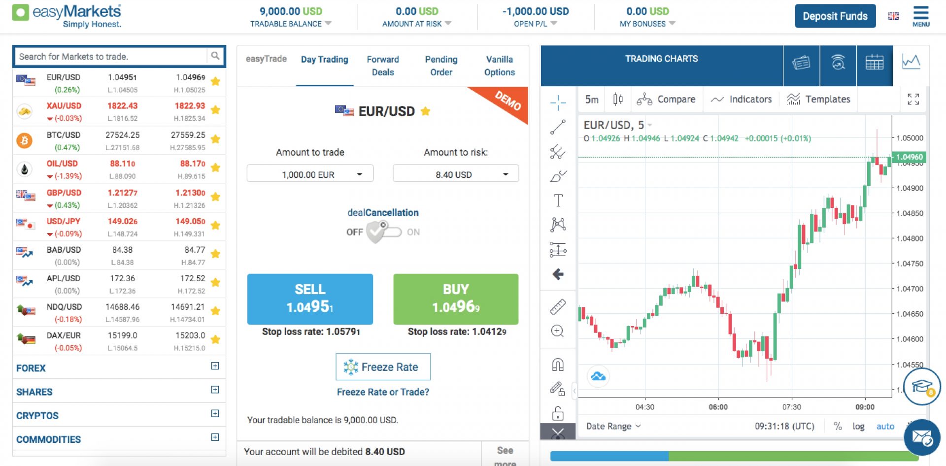 easyMarkets trading platform with forex chart